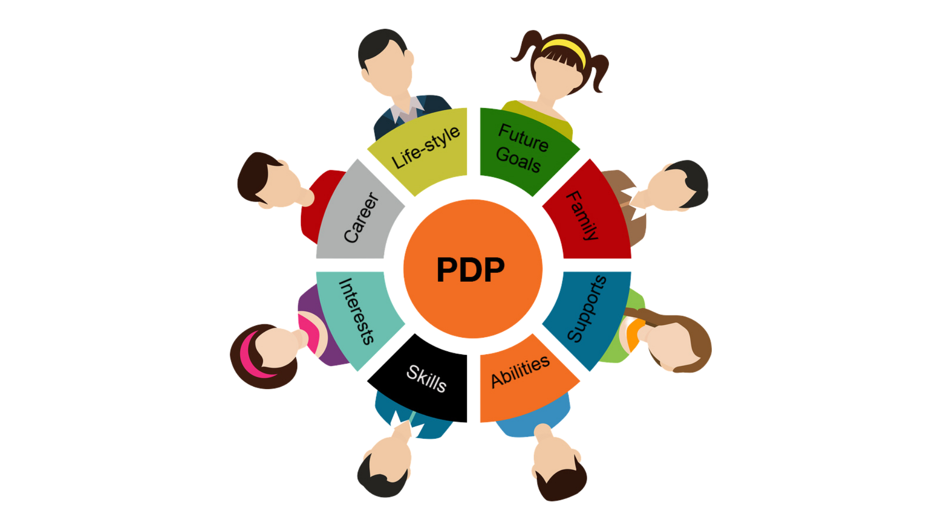 wm+a PDP Wheel